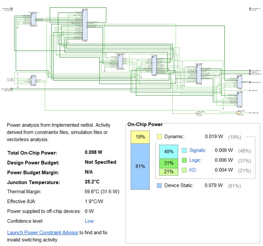 RISCV - Five-stage pipeline CPU design